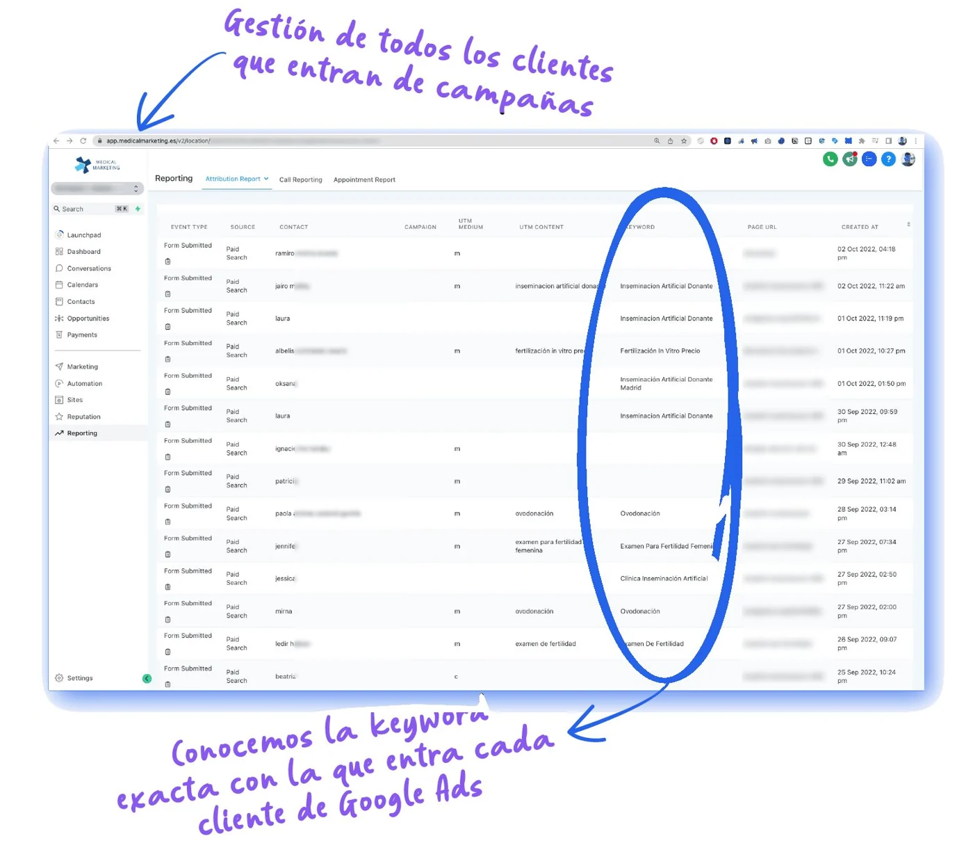 resultados campañas pagadas