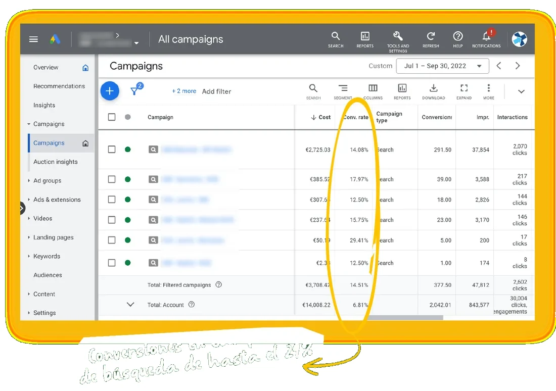 Tasa de conversion campañas en google ads