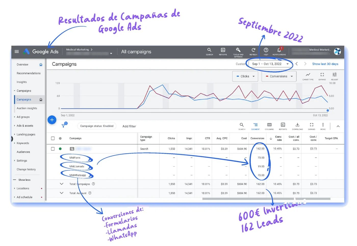 inversion en redes sociales