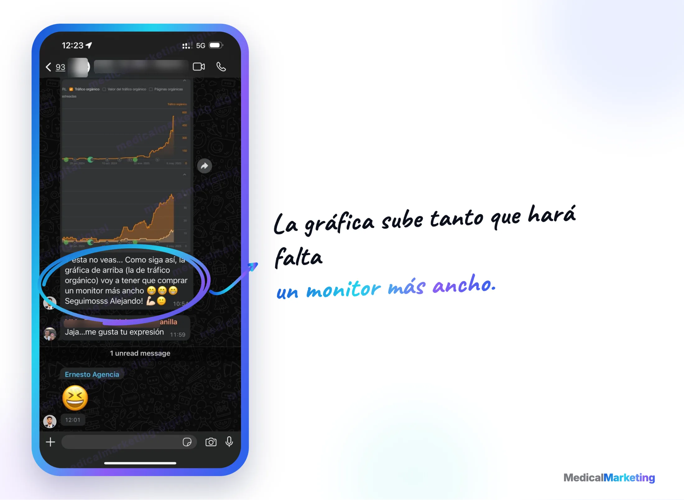 Reseña por WhatsApp: la gráfica de tráfico orgánico sube tanto que hará falta un monitor más ancho
