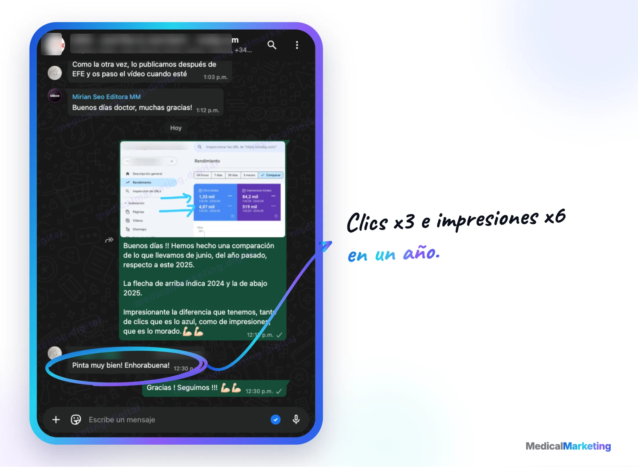Reseña por WhatsApp: «Pinta muy bien. Enhorabuena», con clics x3 e impresiones x6 en un año