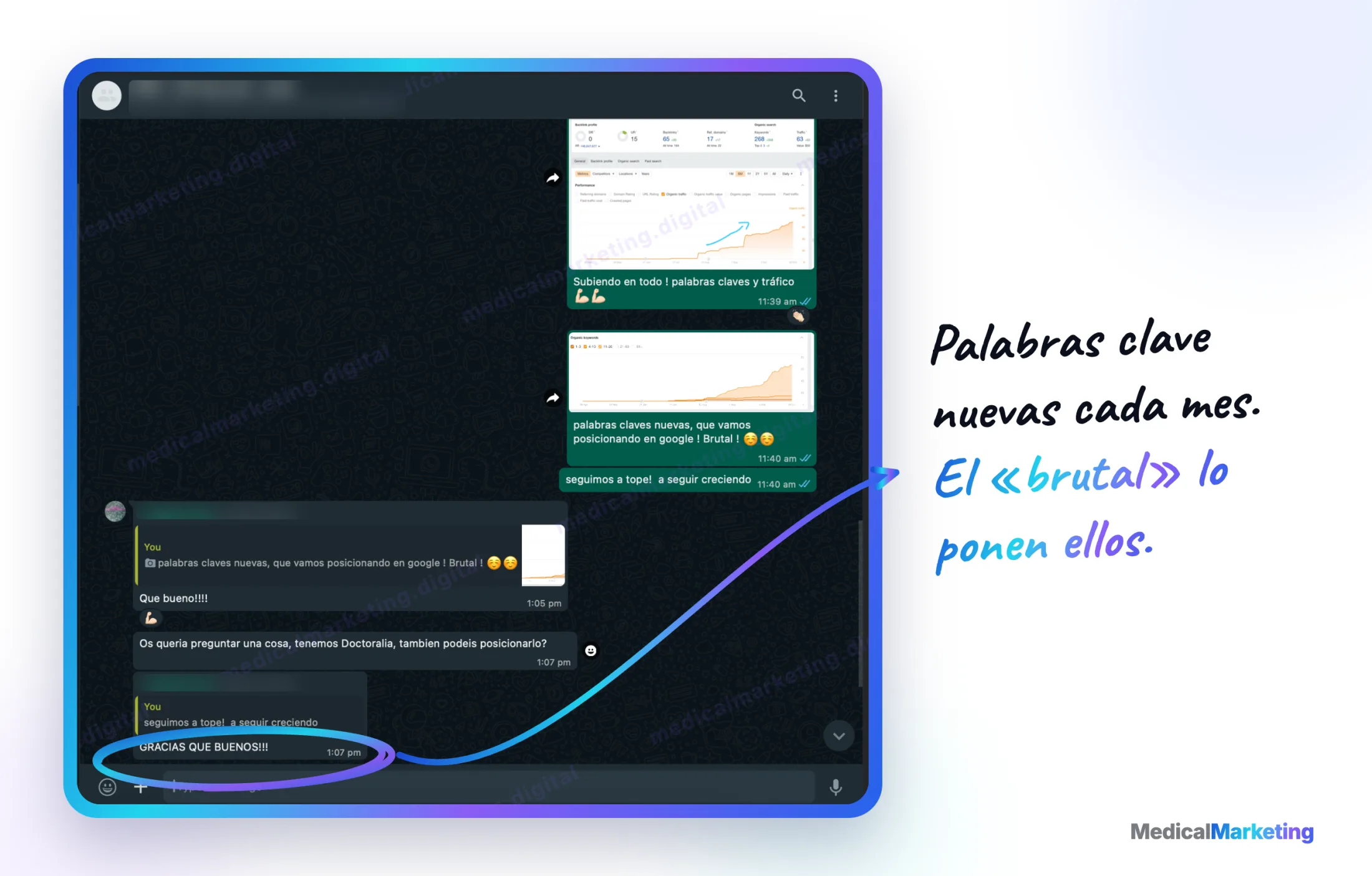 Reseña por WhatsApp: «Gracias, qué buenos», sobre palabras clave nuevas cada mes