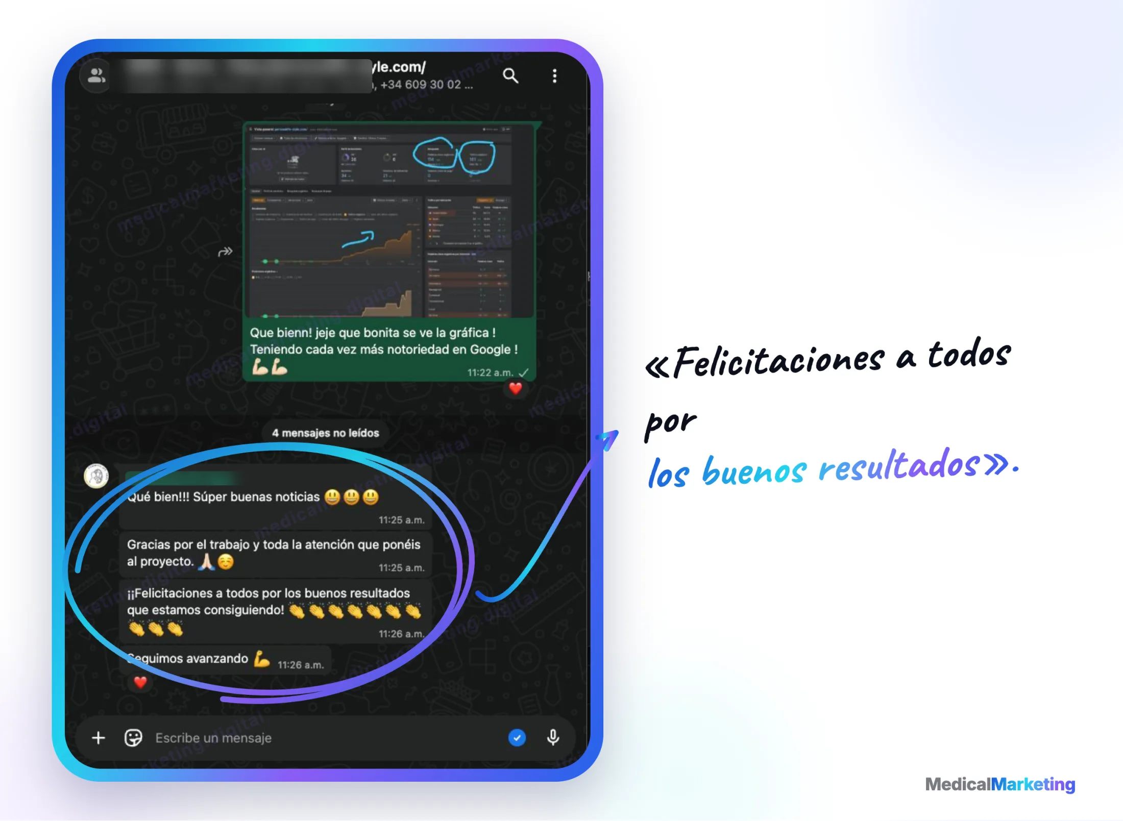 Reseña por WhatsApp: «Felicitaciones a todos por los buenos resultados que estamos consiguiendo»
