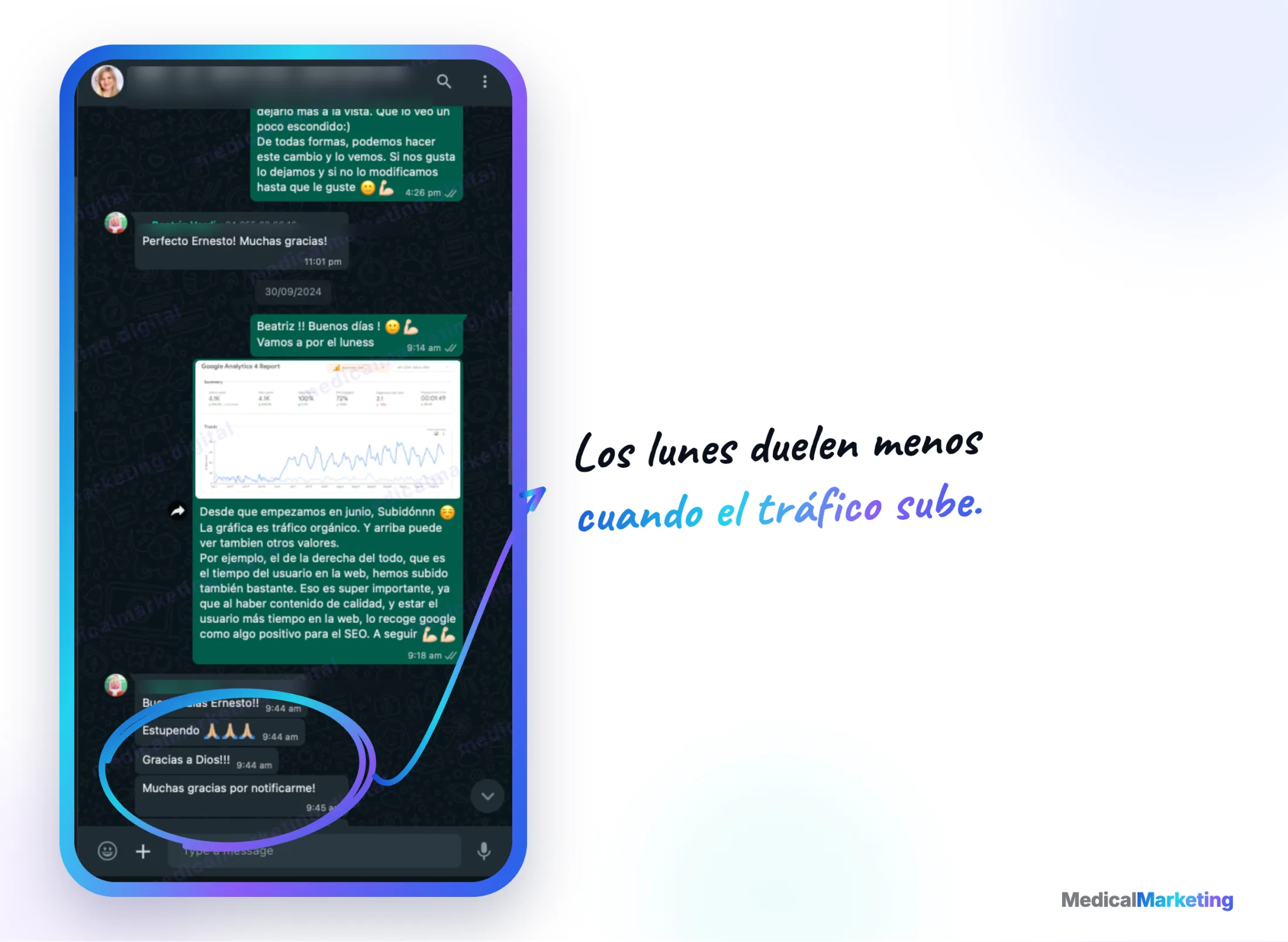 Reseña por WhatsApp: tráfico orgánico subiendo un lunes por la mañana